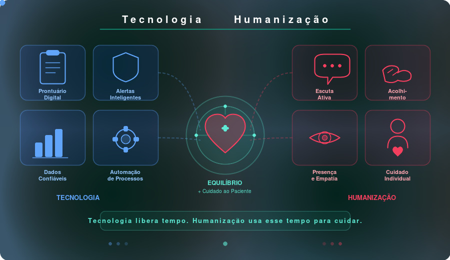 Tecnologia e Humanização: Uma Dupla Possível na Saúde?